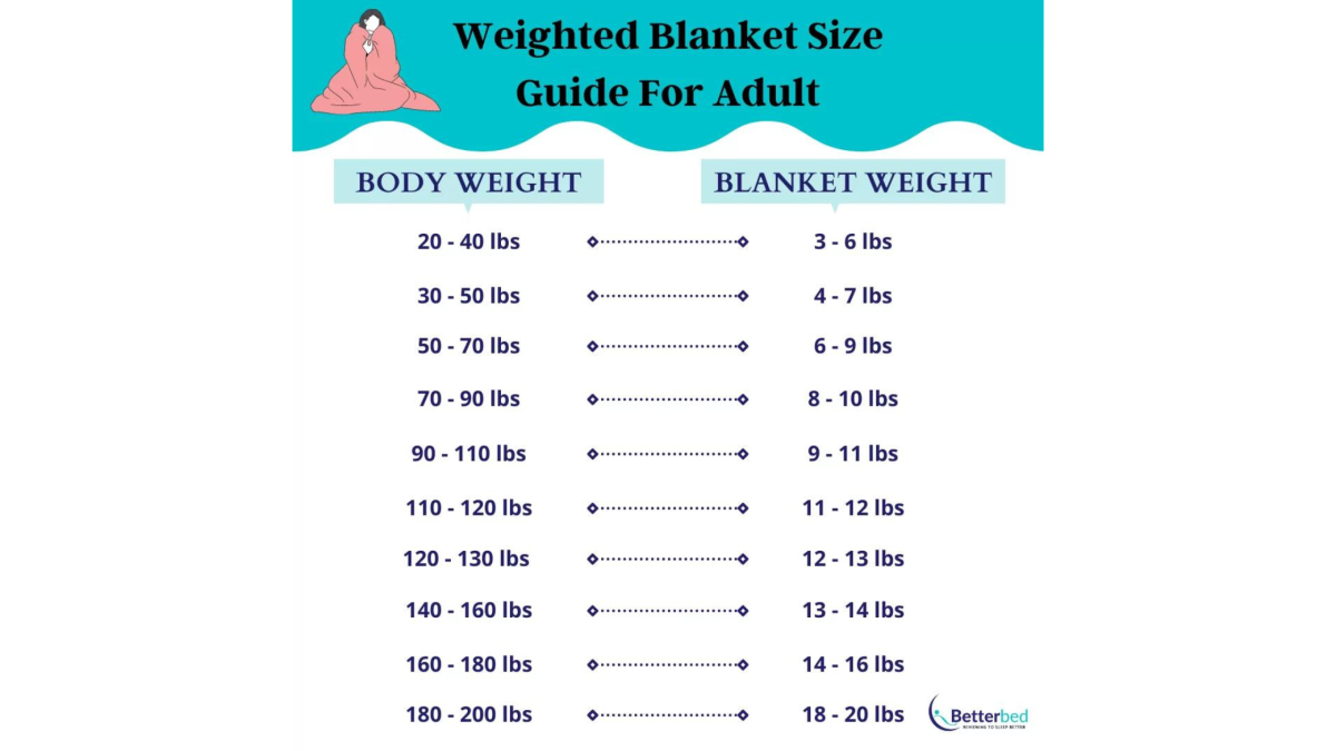 Ultimate Guide To The Best Weighted Blanket in Australia 2022 Betterbed